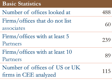 Basic Statistics